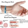 BP Control Magnetic Bracelet