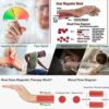 BP Control Magnetic Bracelet